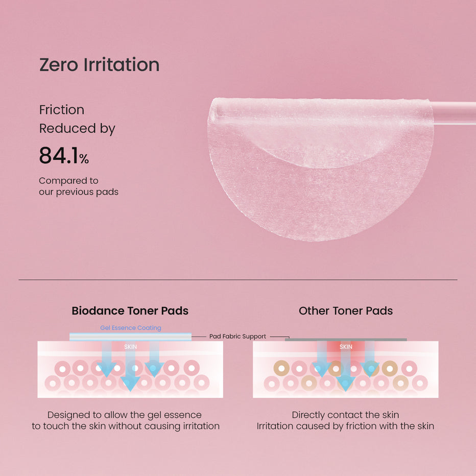 Biodsance Collagen Gel Toner Pads
