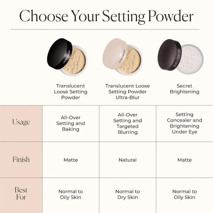 Laura Mercier 
Translucent Loose Longwear Setting Powder